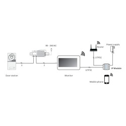 IP Modul pro videozvonky Secutek SPL-IP